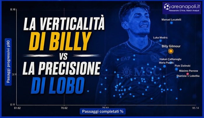 lobotka gilmour confronto