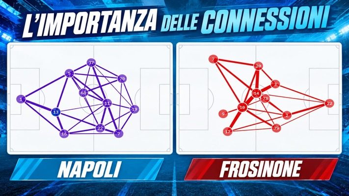 connessioni napoli frosinone