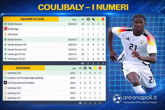 numeri coulibaly