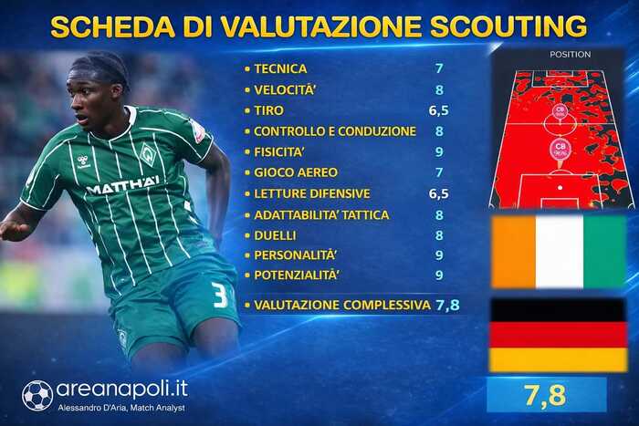 karim coulibaly sintesi