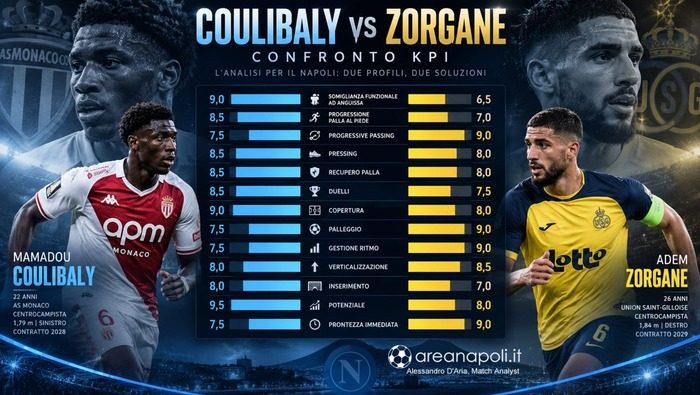 il confronto coulibaly zorgane