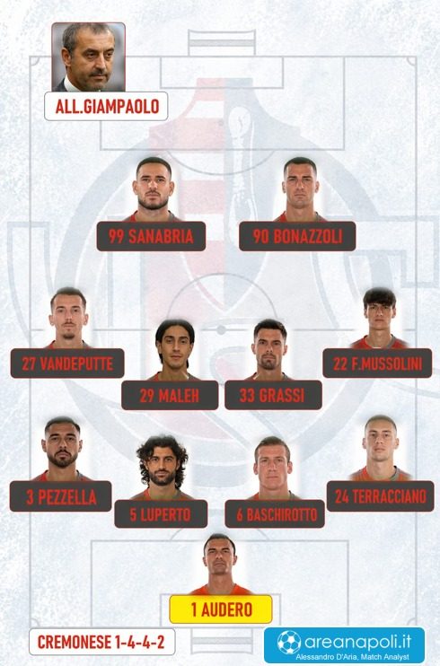 cremonese probabile formazione