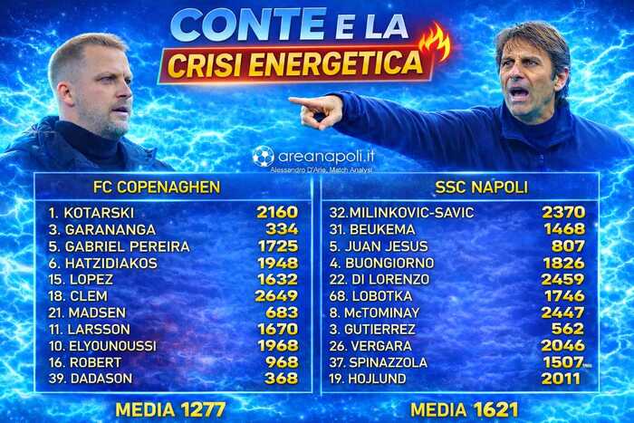 crisi energetica napoli