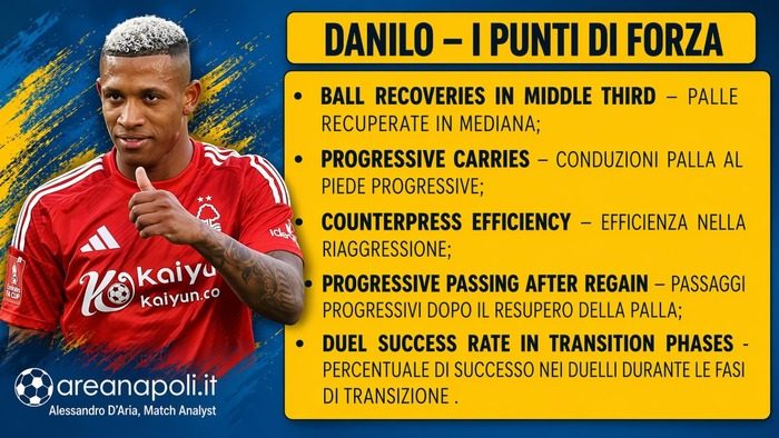 punti di forza danilo