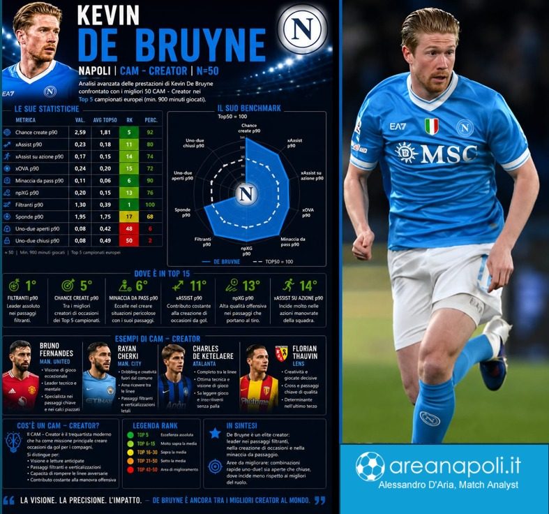 dati grafici de bruyne