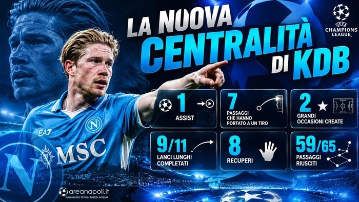 de bruyne regista grafica