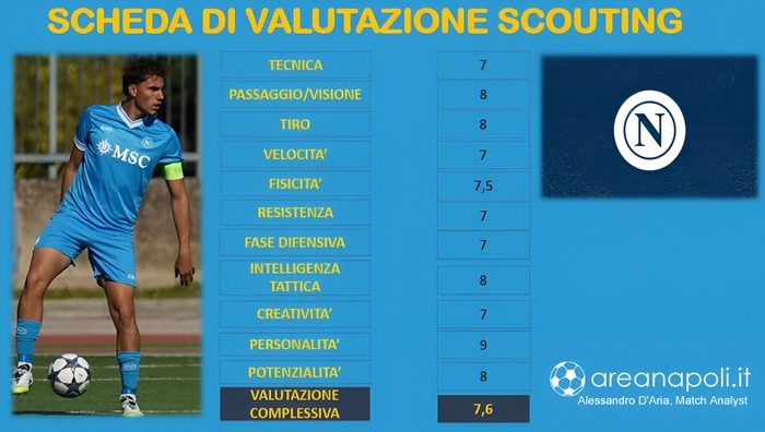 de chiara emanuele grafica scouting