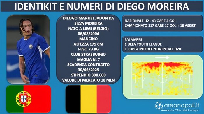 Moreira Diego idenkit