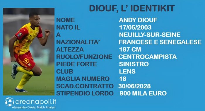 Identikit Andy Diouf