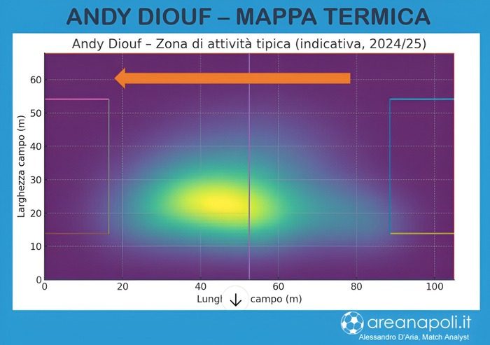 mappa termica Diouf