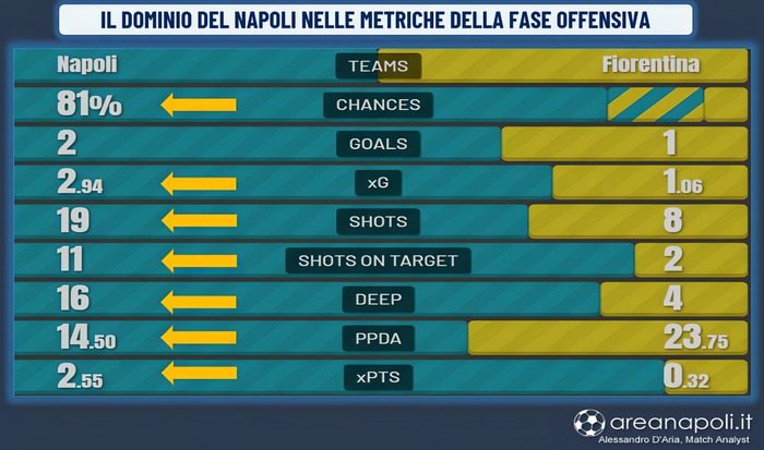 Lavagna metriche Napoli Fiorentina