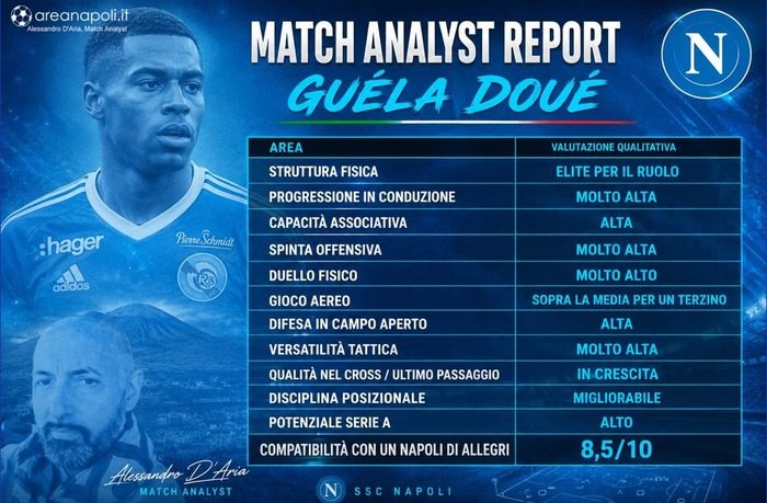 grafica doue match analyst