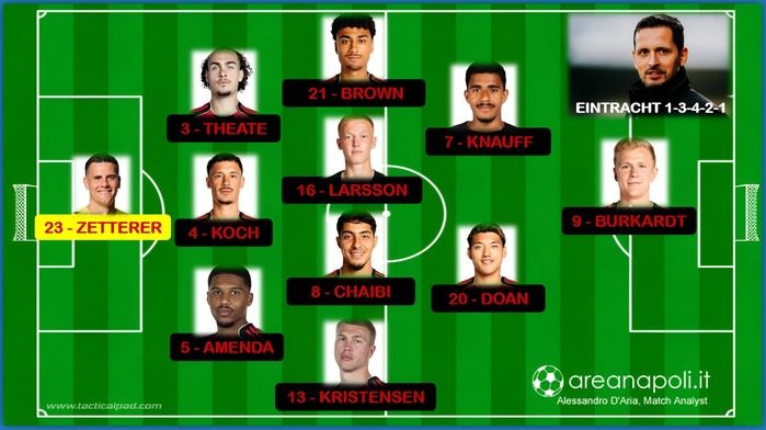 eintracht formazione