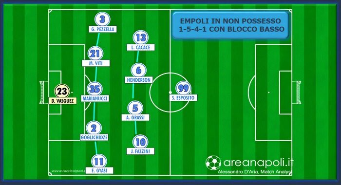 Lavagna Empoli non possesso