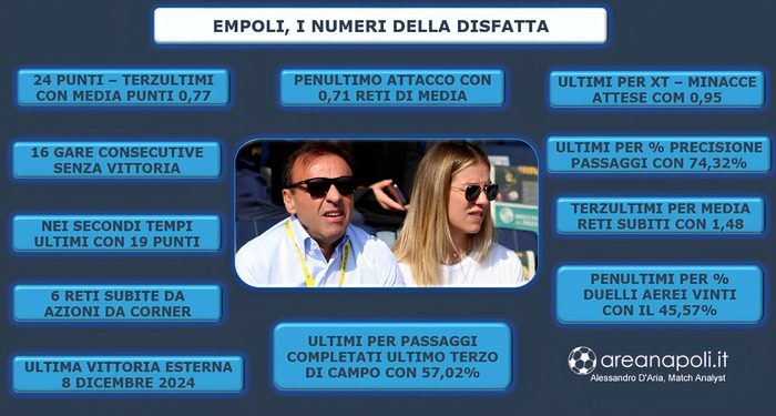 Lavagna disfatta Empoli