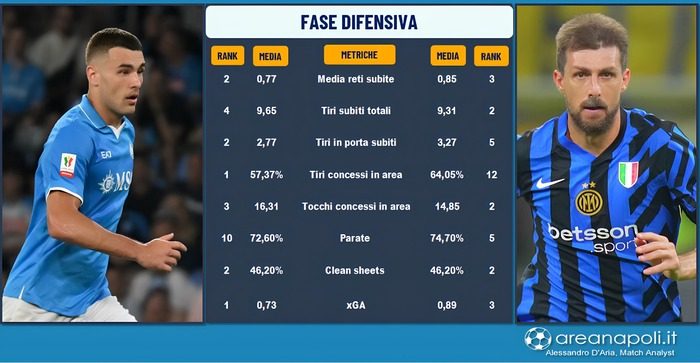 Inter, fase difensiva