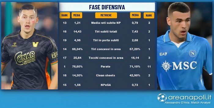 Lavagna fase difensiva Venezia