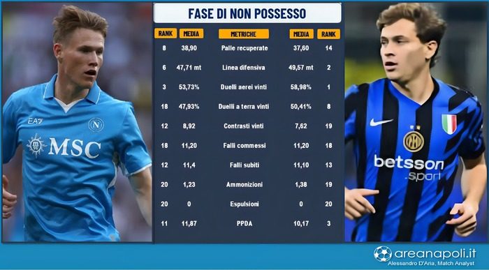 Inter, fase di non possesso