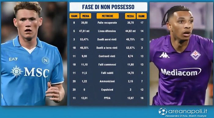 Lavagna fase non possesso Napoli-Fiorentina
