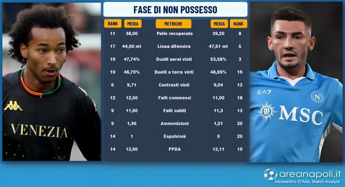 Lavagna non possesso Venezia.
