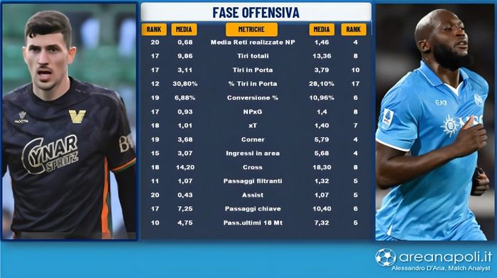 Lavagna fase offensiva Venezia