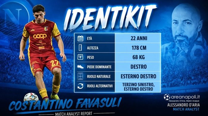 favasuli identikit