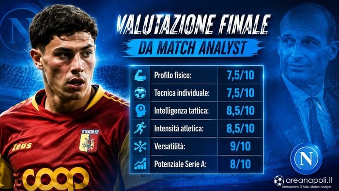 Favasuli giudizio finale