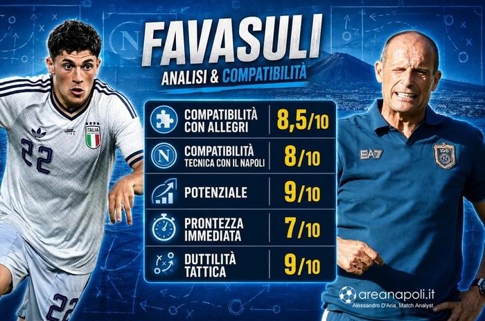 favasuli match analyst