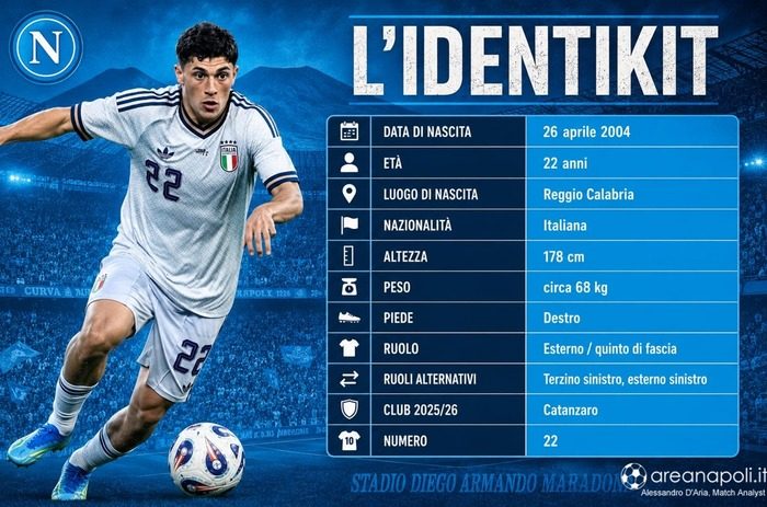 favasuli identikit