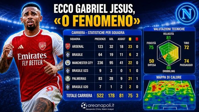 grafica gabriel jesus