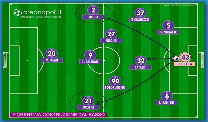 Lavagna costruzione basso Fiorenitna