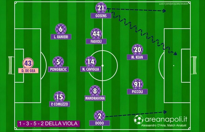 formazione Fiorentina