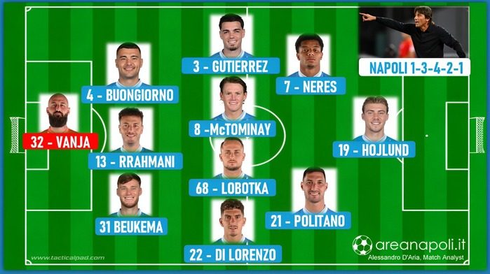 Napoli-Qarabag: probabili formazioni. Conte punta nuovamente sul 3-4-2 ...