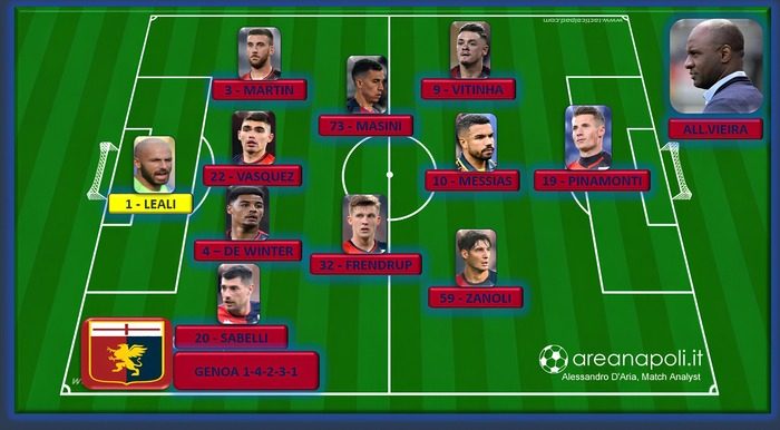Formazione Genoa