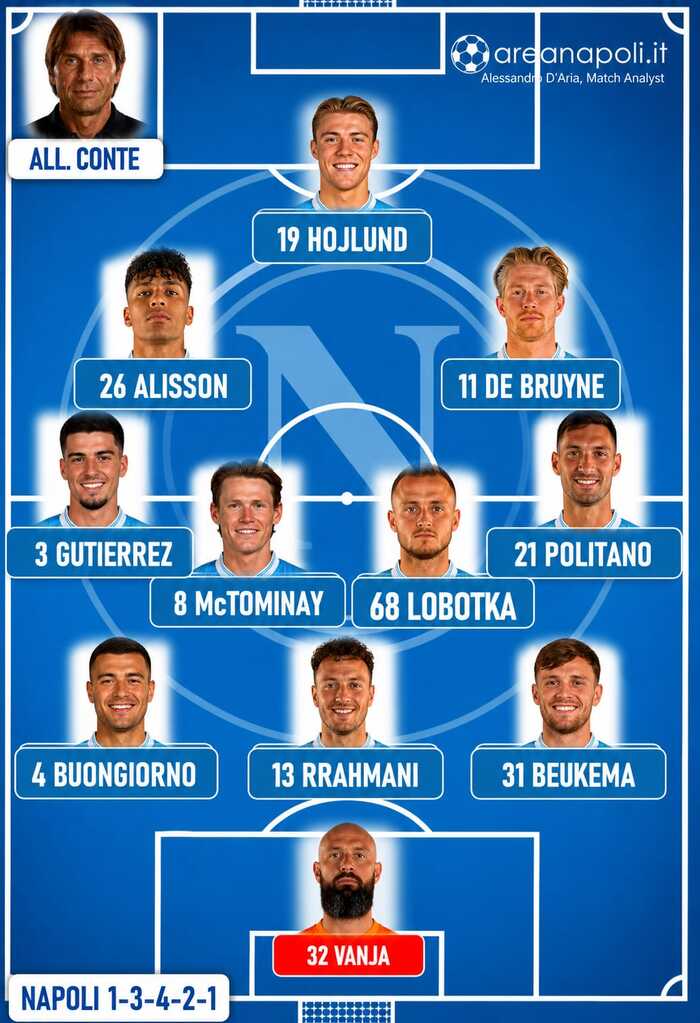 formazione Napoli