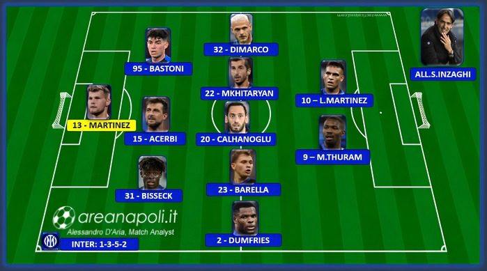 Napoli-Inter, probabile formazione di Inzaghi