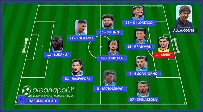 Napoli-Inter, probabile formazione di Conte
