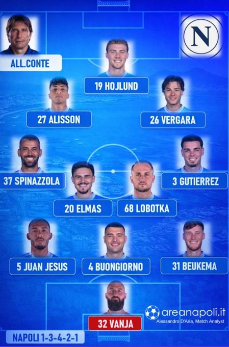 formazione napoli