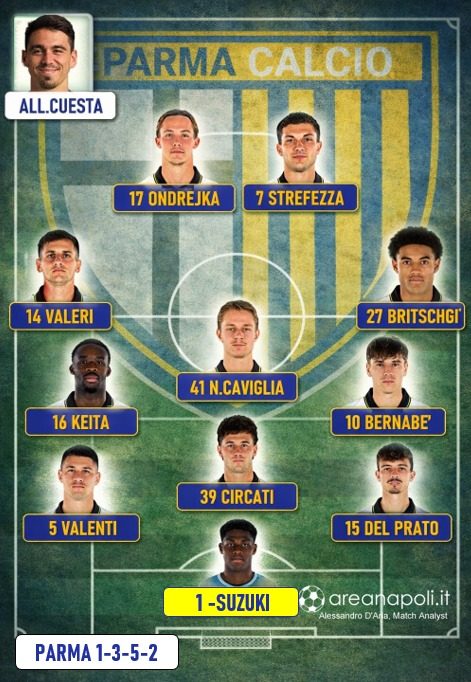 formazione parma