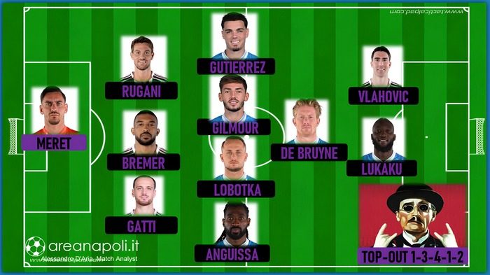 napoli juventus assenti