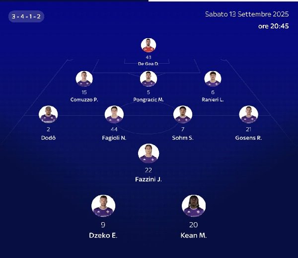 Probabile formazione della Fiorentina contro il Napoli 