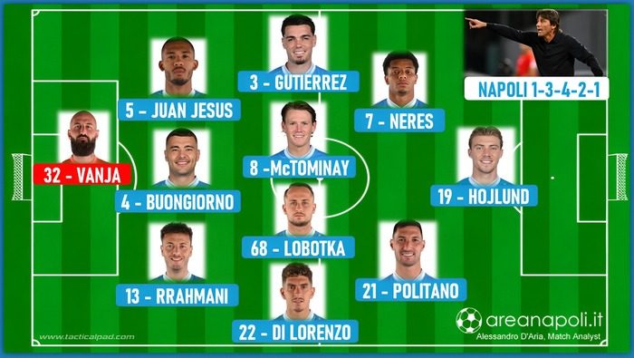 formazione napoli 3-4-3
