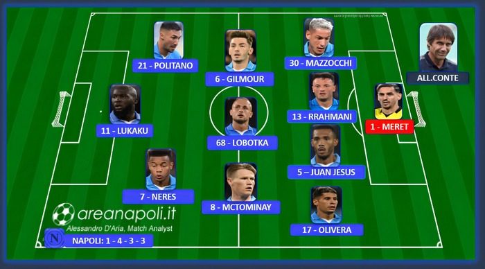 lavagna formazione napoli