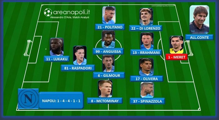 formazione napoli