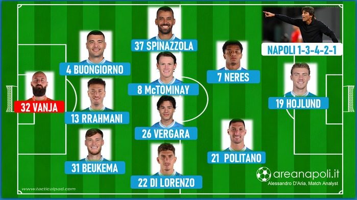 formazione napoli per udine