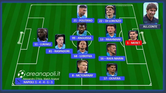 Lavagna formazione Napoli-Torino