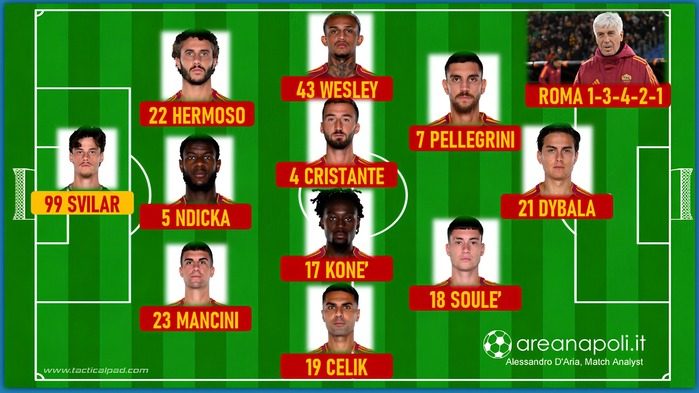 formazione roma