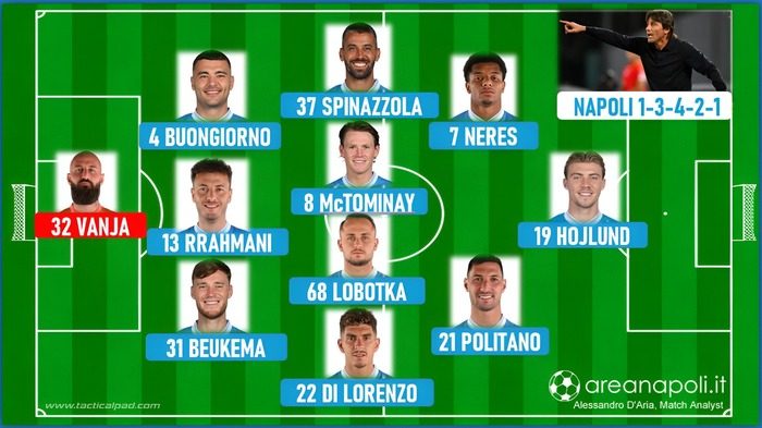 formazione napoli