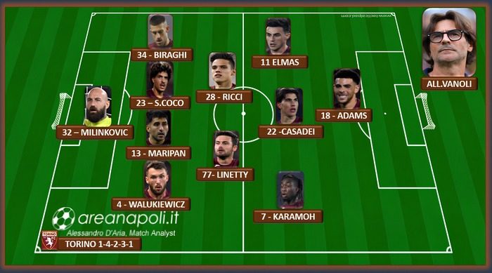 Formazione Torino