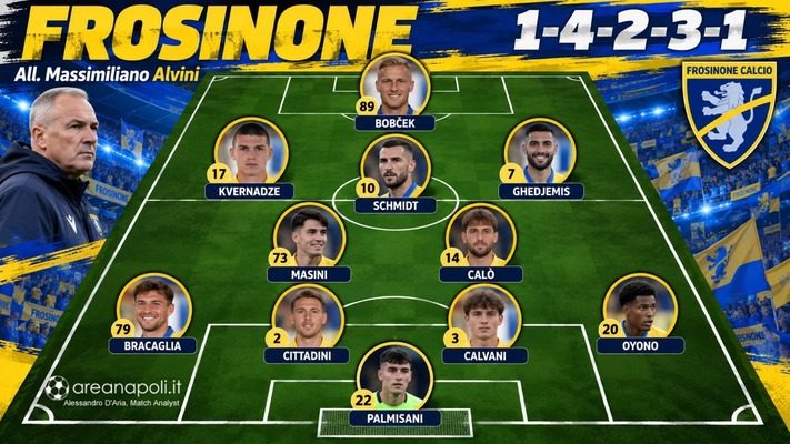 frosinone formazione napoli
